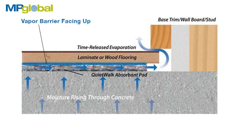 Does the Quiet Walk underlayment plastic/vapor barrier face up or down when installing?